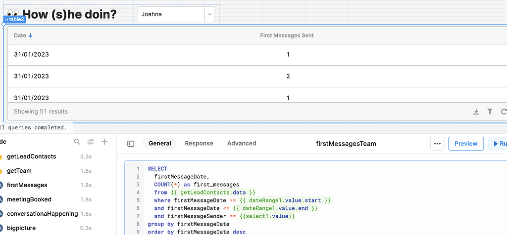 Query JSON From SQL Group By Date not Time Queries And Resources 