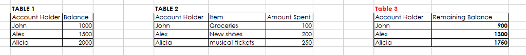 SUBTRACT rows from two tables - 💬 App Building - Retool Forum