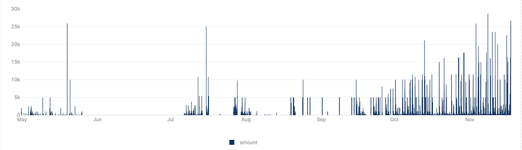 javascript - How can I make a Hours of Service Chart? - Stack Overflow