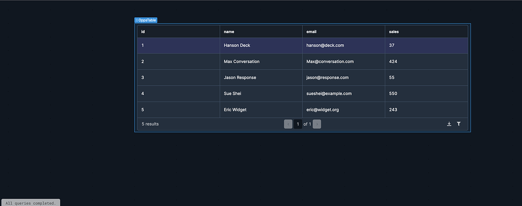 Background of selected column in table will turn white (problematic for ...