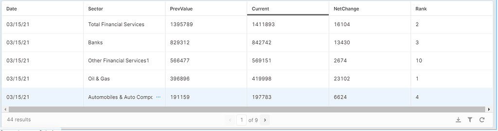 Interactive graph based on table column sorting - 💬 App Building ...