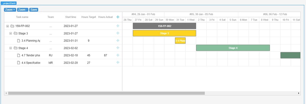 Custom component Gantt Chart - App Building - Retool Forum