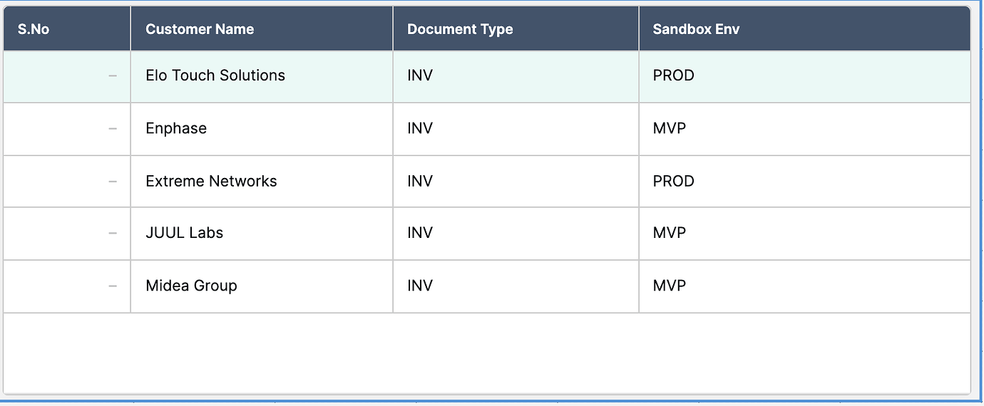 Java Generate Sequence Number In Range