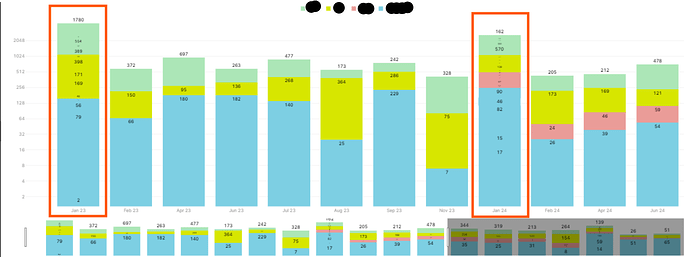 chart-2