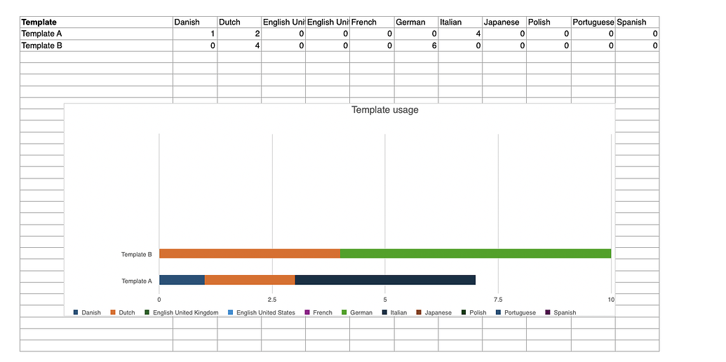 How to transform data and configure a stacked bar chart like this ...