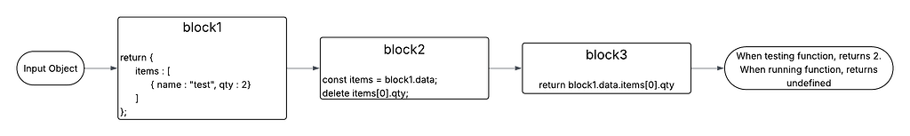 Object cloning across workflow blocks - 💬 Workflows - Retool Forum