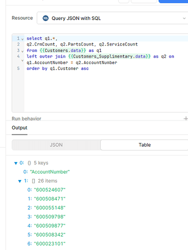 ALA SQL Query Results - 💬 Queries and Resources - Retool Forum