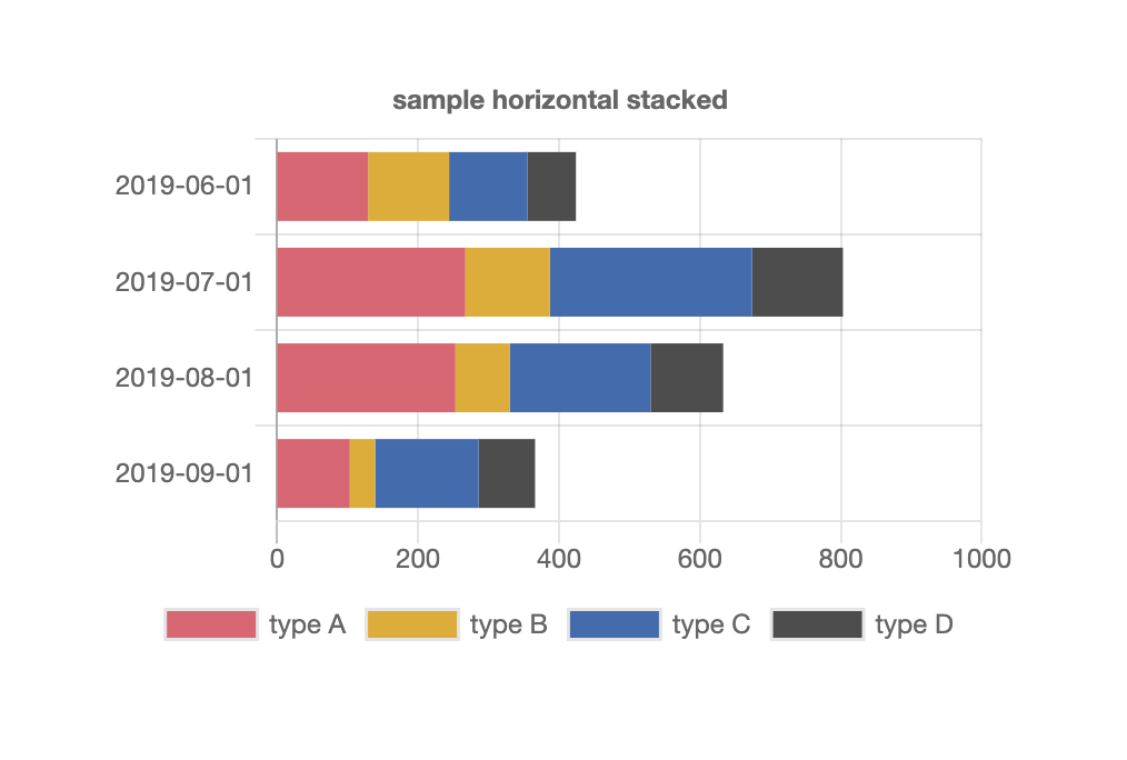 build-stacked-bar-chart-and-rotate-x-axis-labels-vertically-how-do-i