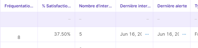 Wrap text increase cell height within cell for table App