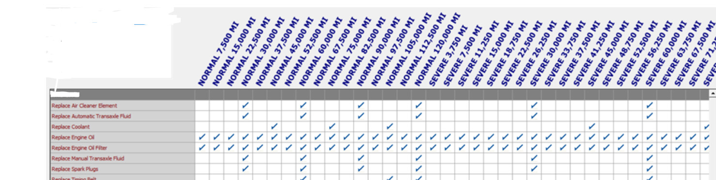 Nested JSON to dynamically sized table - Queries and Resources