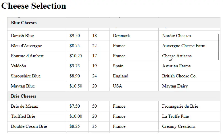 Gif of HTML table of cheese with sticker row headers