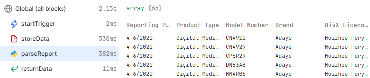 parsed via pandas