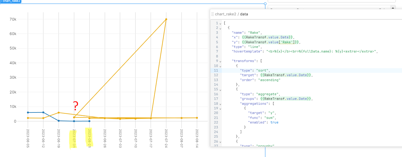 Dates Out Of Order In A Graph App Building Retool Forum